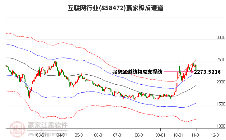 858472互联网赢家极反通道工具