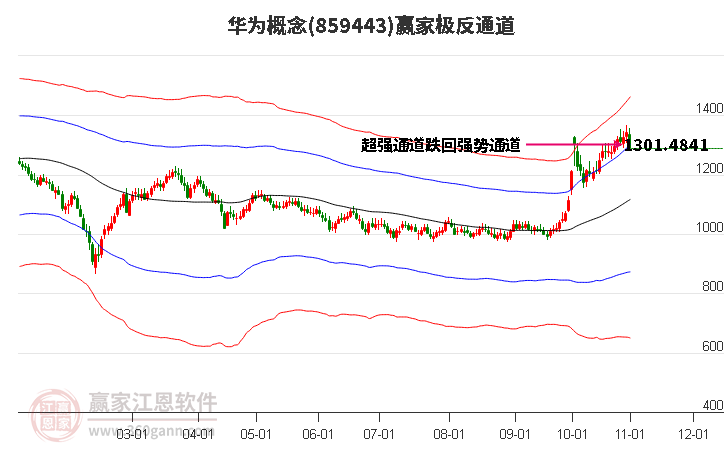 859443华为赢家极反通道工具