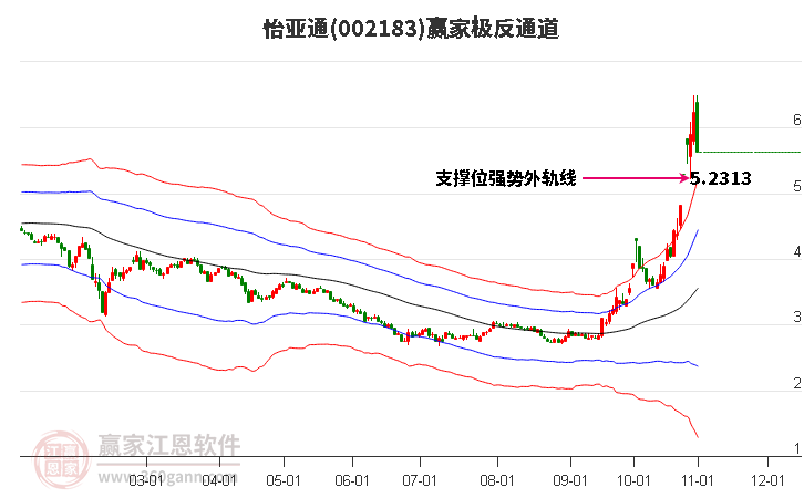 002183怡亞通贏家極反通道工具