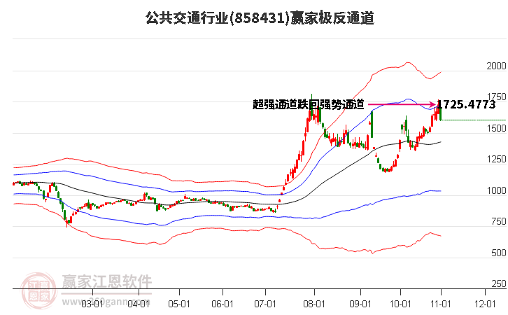 858431公共交通赢家极反通道工具