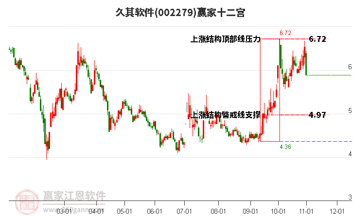 002279久其軟件贏家十二宮工具 002279久其軟件贏家十二宮工具