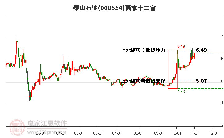 000554泰山石油赢家十二宫工具