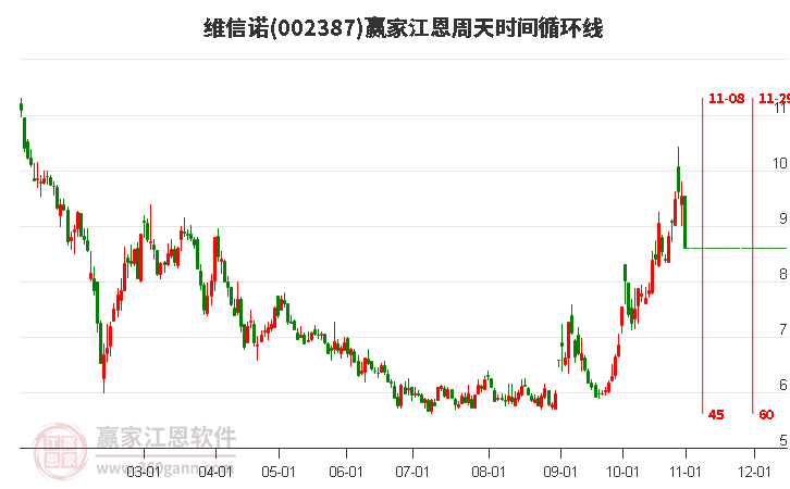 002387维信诺江恩周天时间循环线工具