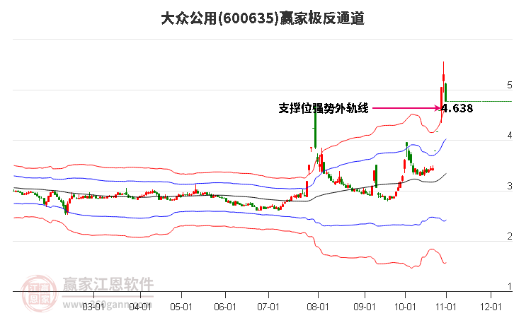 600635大众公用赢家极反通道工具