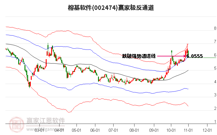 002474榕基软件赢家极反通道工具