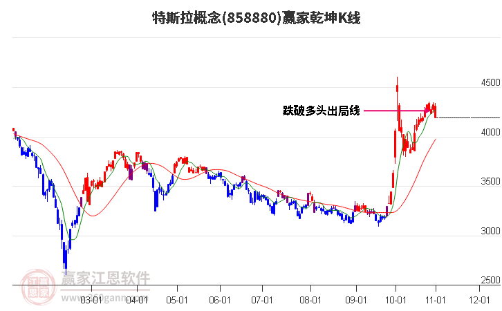 858880特斯拉赢家乾坤K线工具