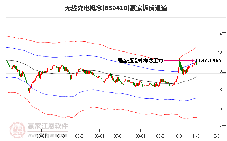 859419無線充電贏家極反通道工具