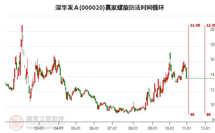 000020深华发Ａ螺旋历法时间循环工具