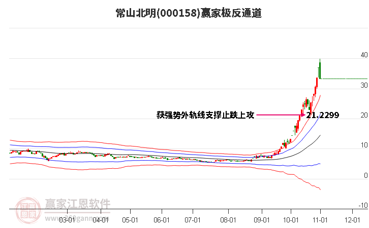 000158常山北明赢家极反通道工具