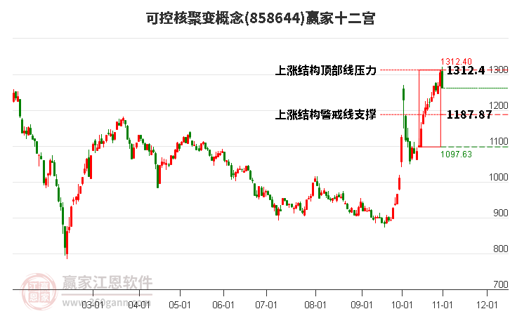 858644可控核聚变赢家十二宫工具