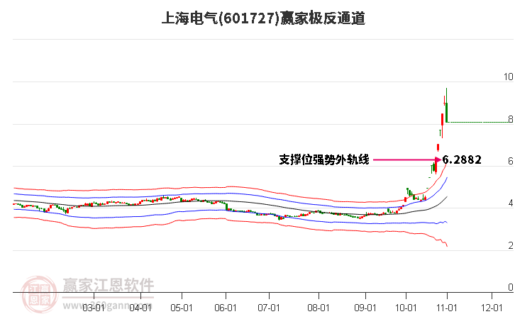 601727上海电气赢家极反通道工具