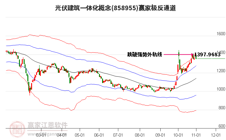 858955光伏建筑一体化赢家极反通道工具