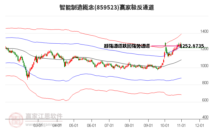 859523智能制造赢家极反通道工具