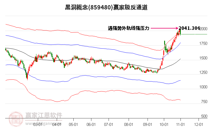 859480黑洞赢家极反通道工具