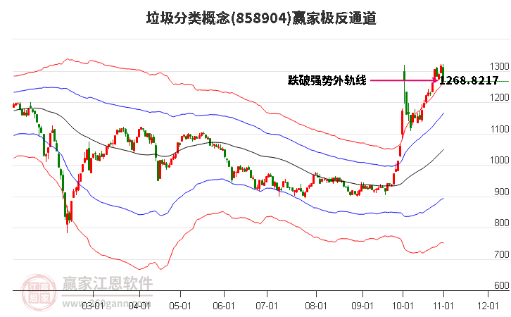 858904垃圾分类赢家极反通道工具