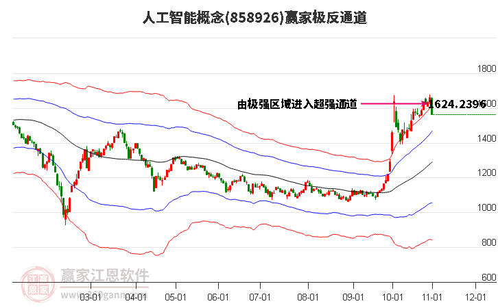 858926人工智能赢家极反通道工具