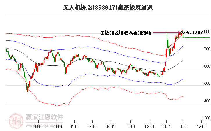 858917无人机赢家极反通道工具