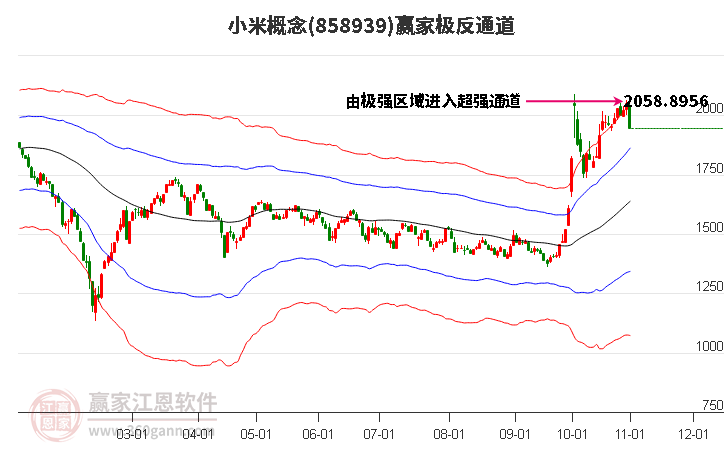 858939小米赢家极反通道工具