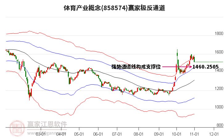 858574体育产业赢家极反通道工具