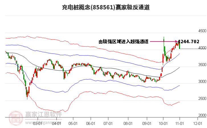 858561充电桩赢家极反通道工具