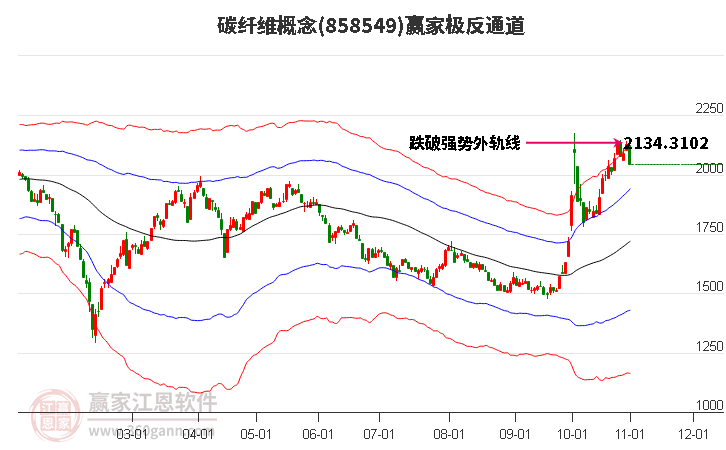 858549碳纤维赢家极反通道工具