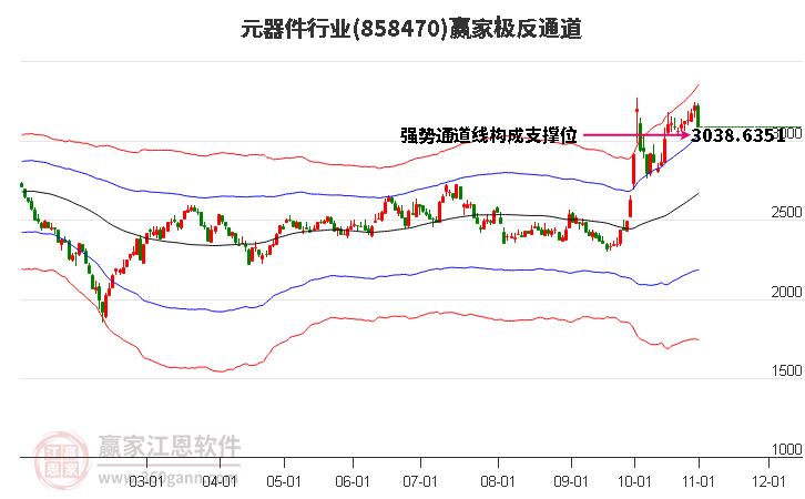 858470元器件赢家极反通道工具