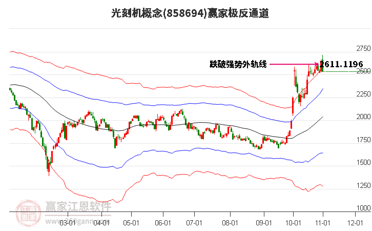 858694光刻机赢家极反通道工具