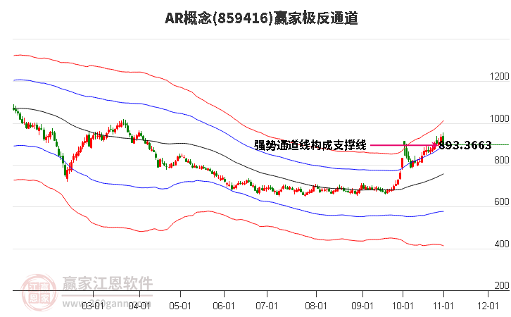 859416AR赢家极反通道工具