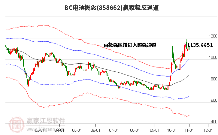 858662BC电池赢家极反通道工具