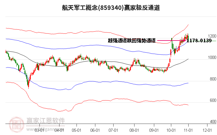 859340航天军工赢家极反通道工具