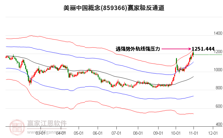 859366美丽中国赢家极反通道工具