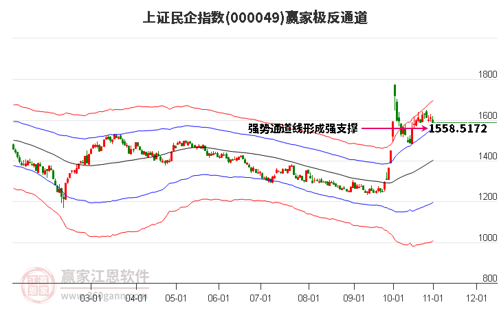 000049上证民企赢家极反通道工具