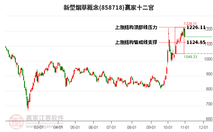 858718新型烟草赢家十二宫工具