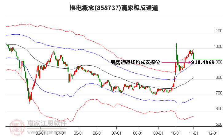 858737换电赢家极反通道工具