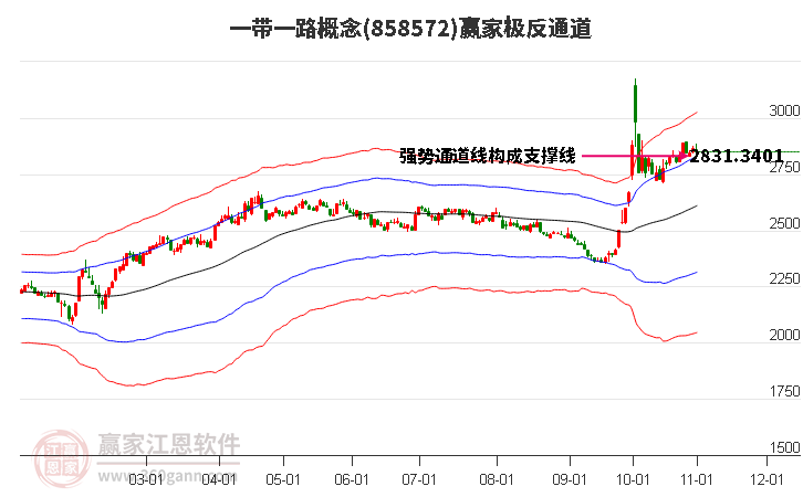 858572一带一路赢家极反通道工具