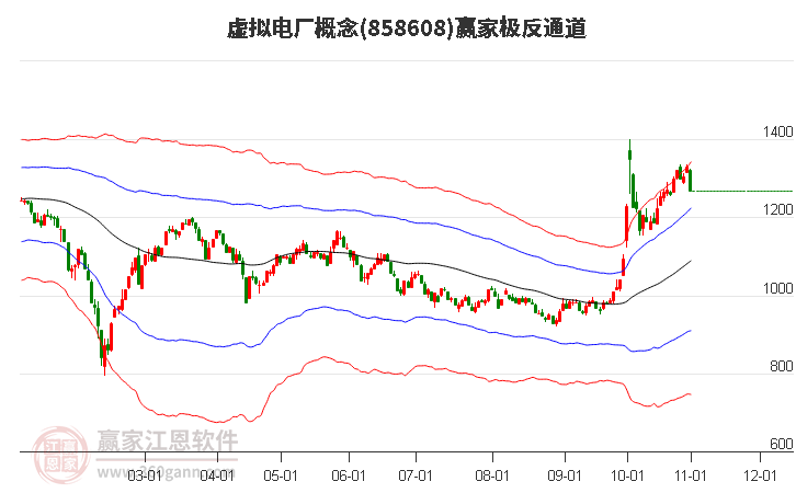 858608虚拟电厂赢家极反通道工具