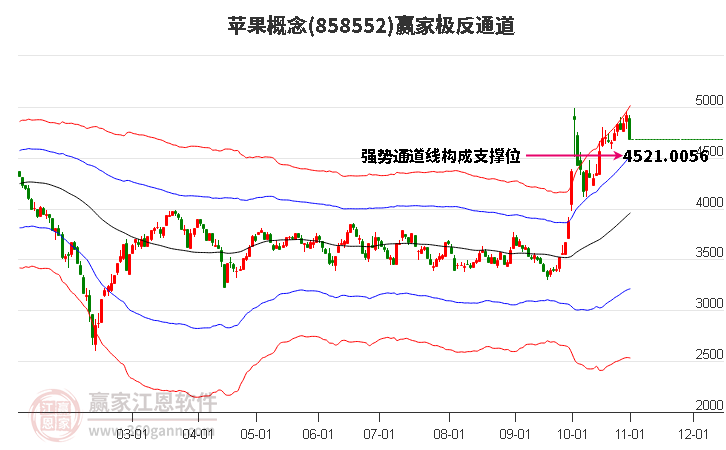 858552苹果赢家极反通道工具