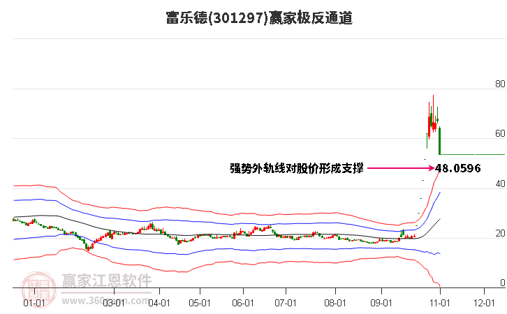 301297富乐德赢家极反通道工具