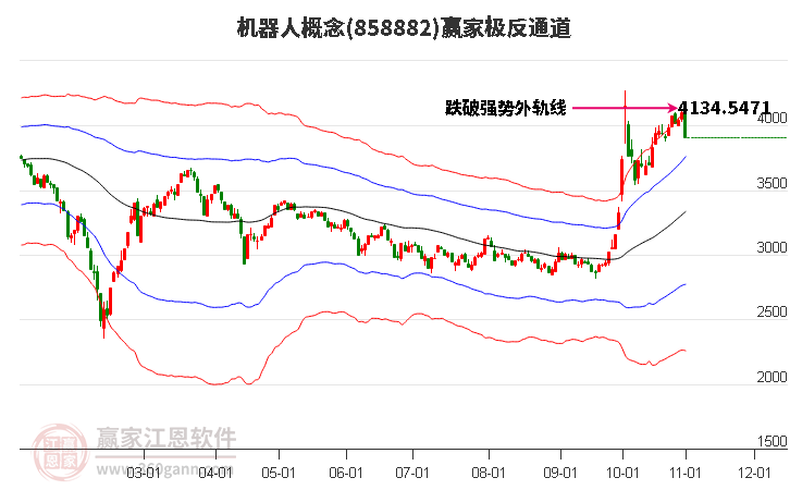 858882机器人赢家极反通道工具