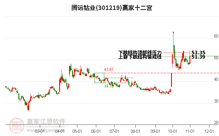 301219腾远钴业赢家十二宫工具