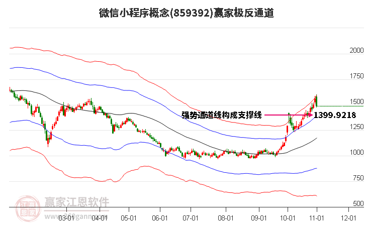 859392微信小程序赢家极反通道工具