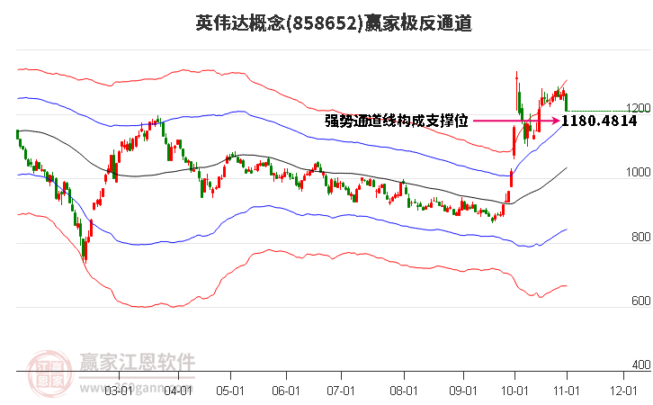 858652英伟达赢家极反通道工具