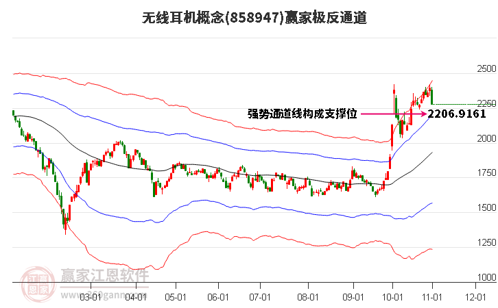 858947无线耳机赢家极反通道工具