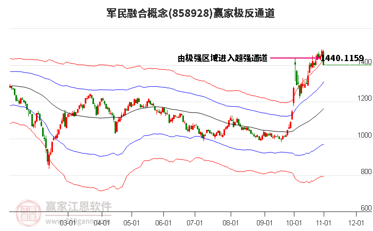 858928军民融合赢家极反通道工具