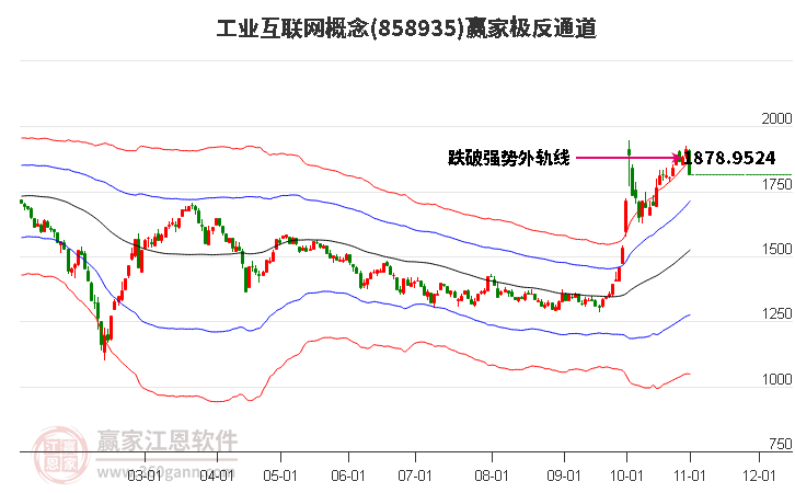 858935工业互联网赢家极反通道工具