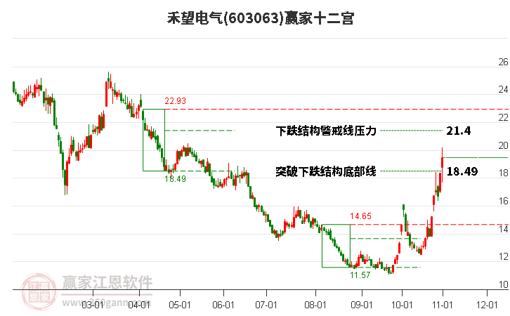 603063禾望电气赢家十二宫工具