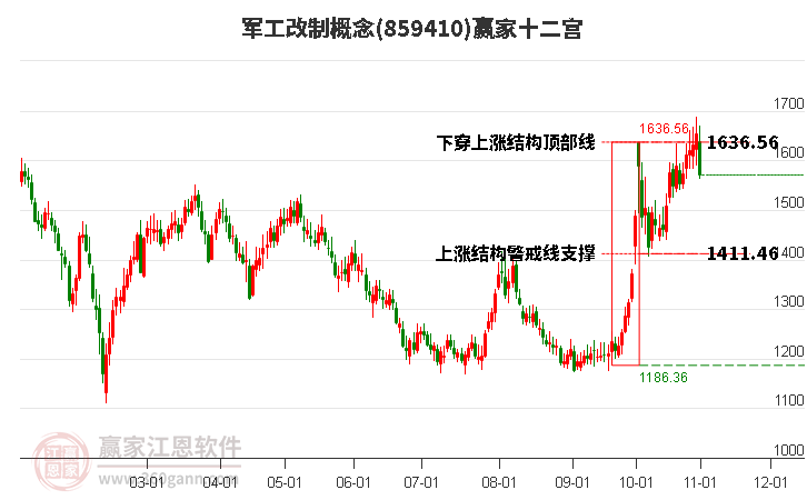 859410军工改制赢家十二宫工具