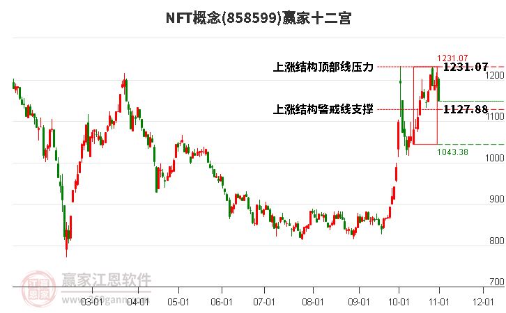 858599NFT赢家十二宫工具