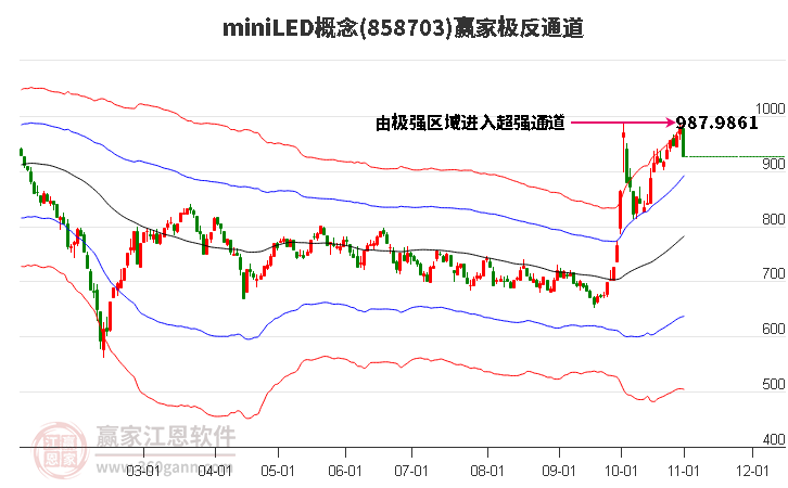 858703miniLED赢家极反通道工具