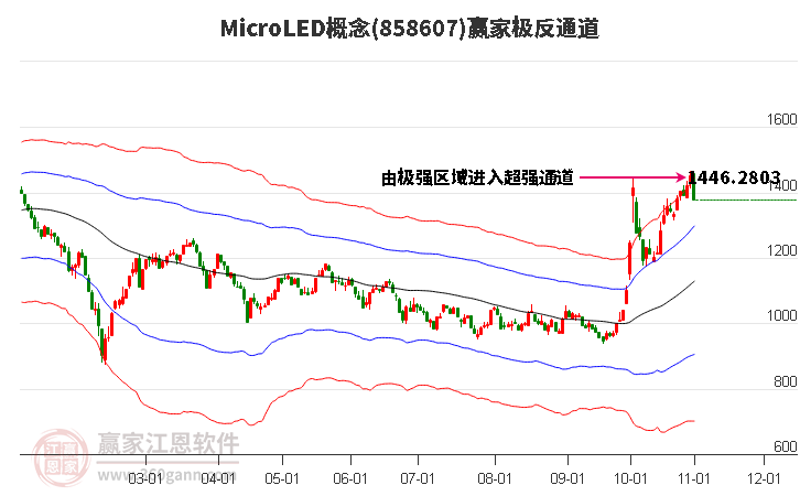 858607MicroLED赢家极反通道工具